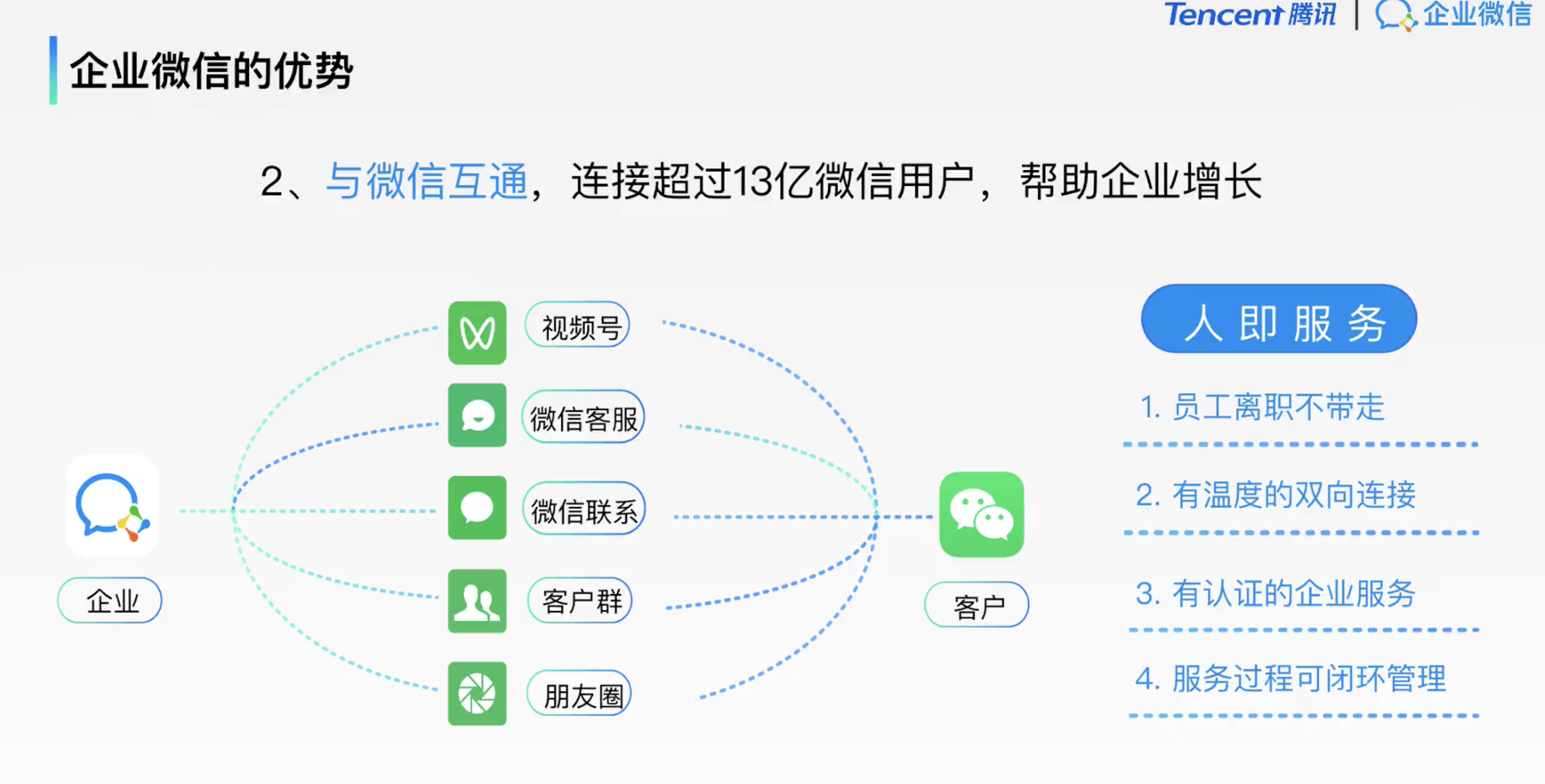 智能客服系统在企业微信中的应用实践 - 聚为达AI科技资讯