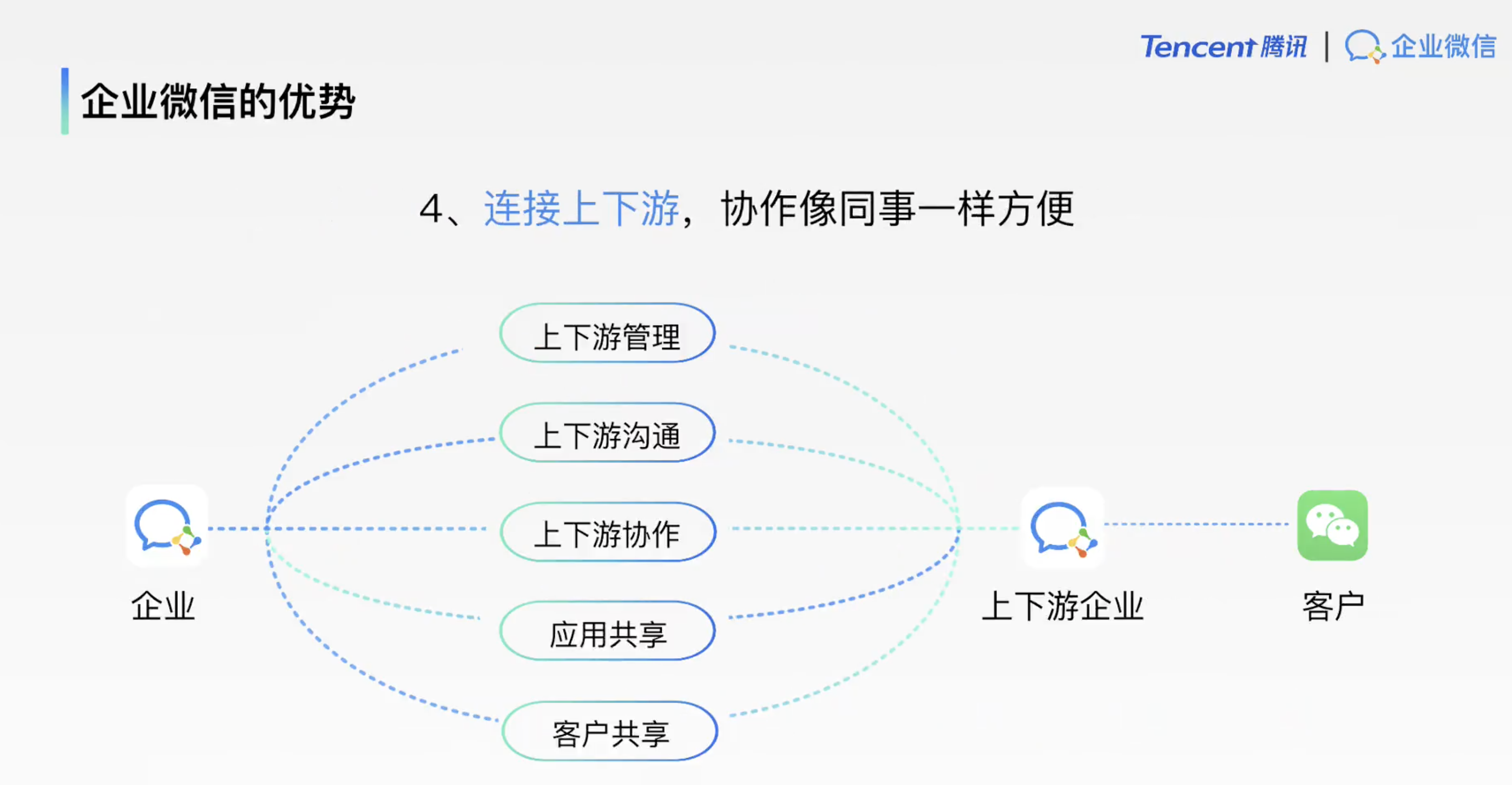 客户服务数字化转型成功案例分享 - 聚为达AI科技资讯
